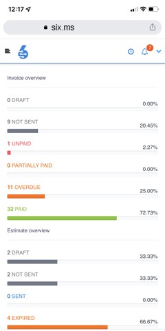 Six ERP Mobile Dashboard