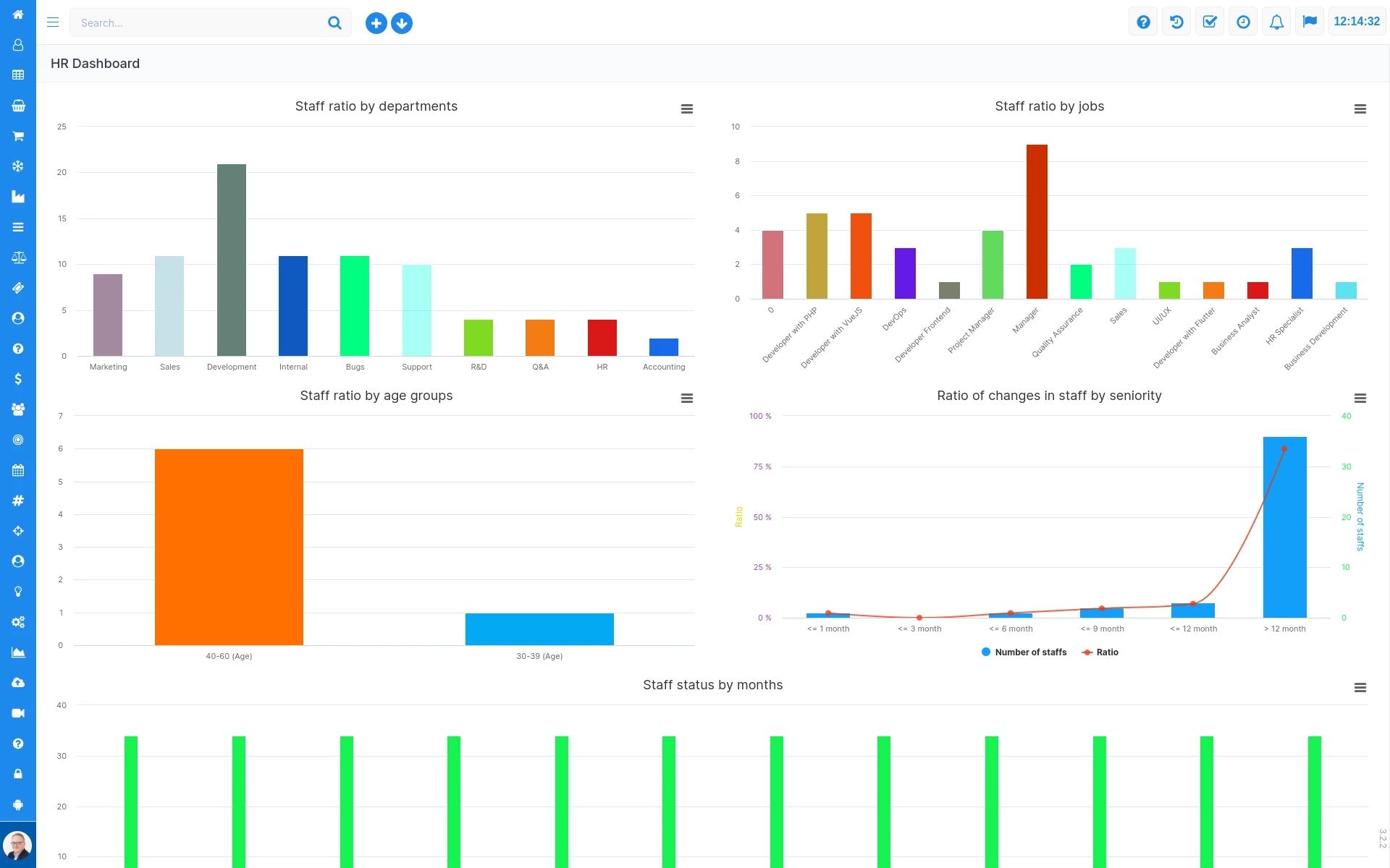 Six ERP Dashboard