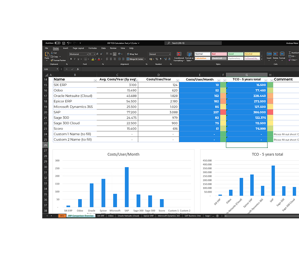 Compare how different ERP pricing models significantly impact their costs