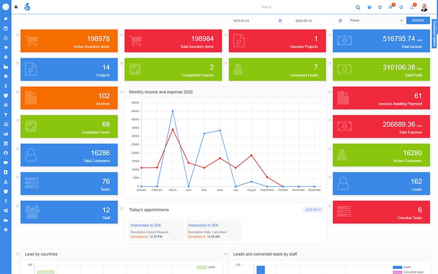 Smart Dashboards