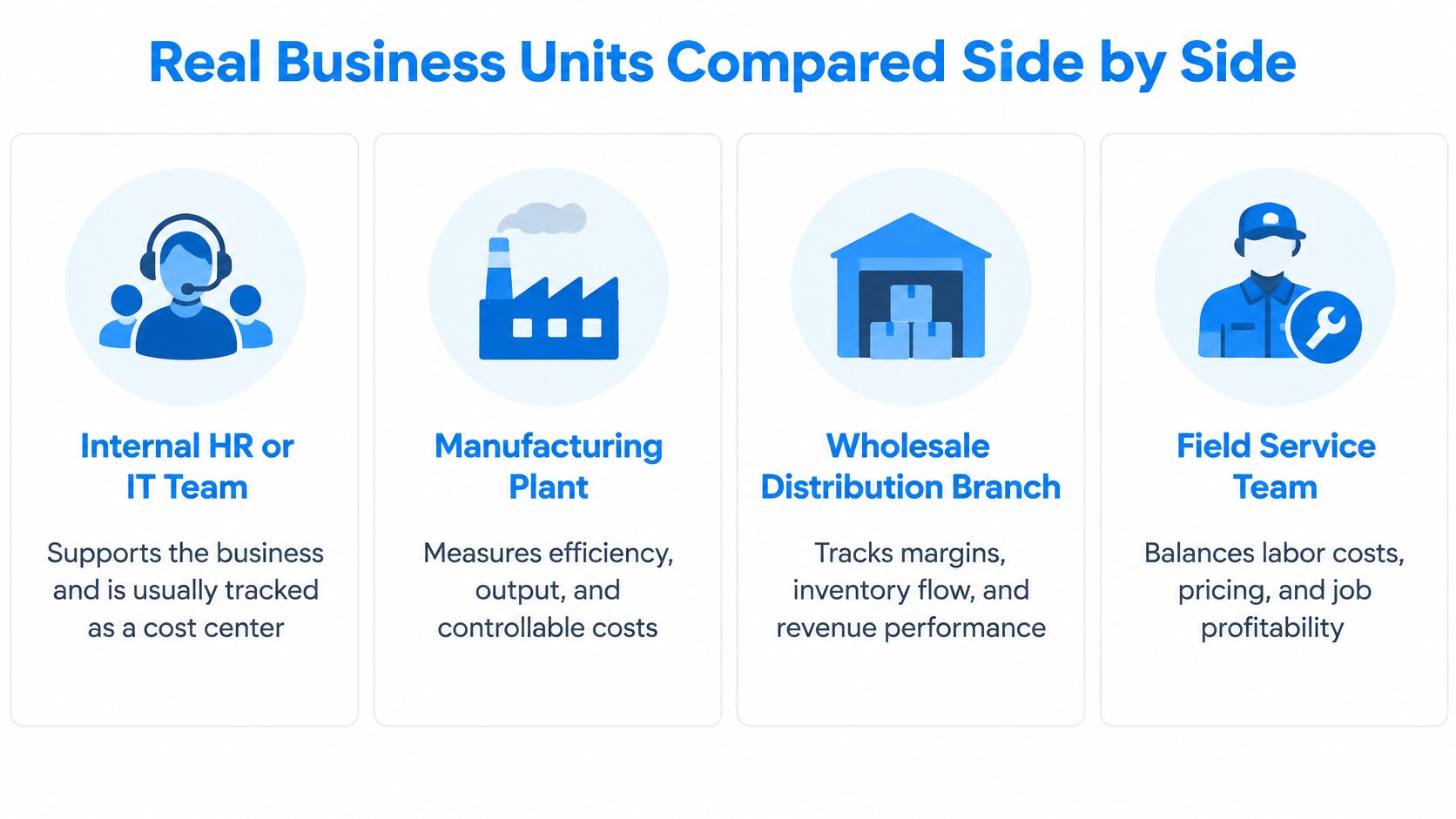 An infographic comparing different business units including internal teams, manufacturing plants, distribution branches, and field service teams.